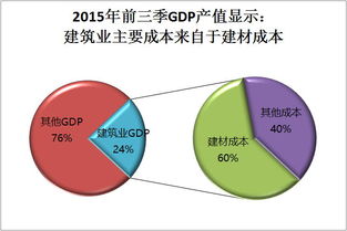 互聯(lián)網(wǎng)浪潮下的建材購銷新趨勢(shì) 銷售模式變革與機(jī)遇挑戰(zhàn)