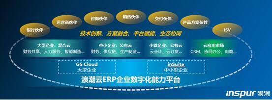 萬億級數字化市場重塑 誰將引領新一代企業服務生態？